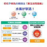 活性酸素が発生する原因